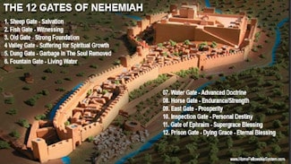 Neemias